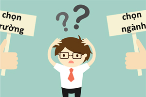 Trắc nghiệm nghề nghiệp 