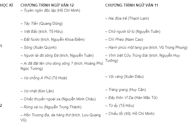 Một số tác phẩm văn học trọng tâm thi THPT quốc gia năm 2018