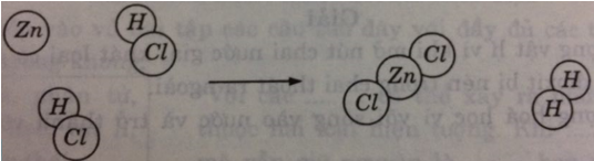 Giải bài tập SBT Hóa học lớp 8 bài 13: Phản ứng hóa học