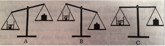 Giải bài tập SBT Hóa học lớp 8 bài 15: Định luật bảo toàn khối lượng