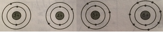 Giải bài tập SBT Hóa học lớp 8 bài 5: Nguyên tố hóa học