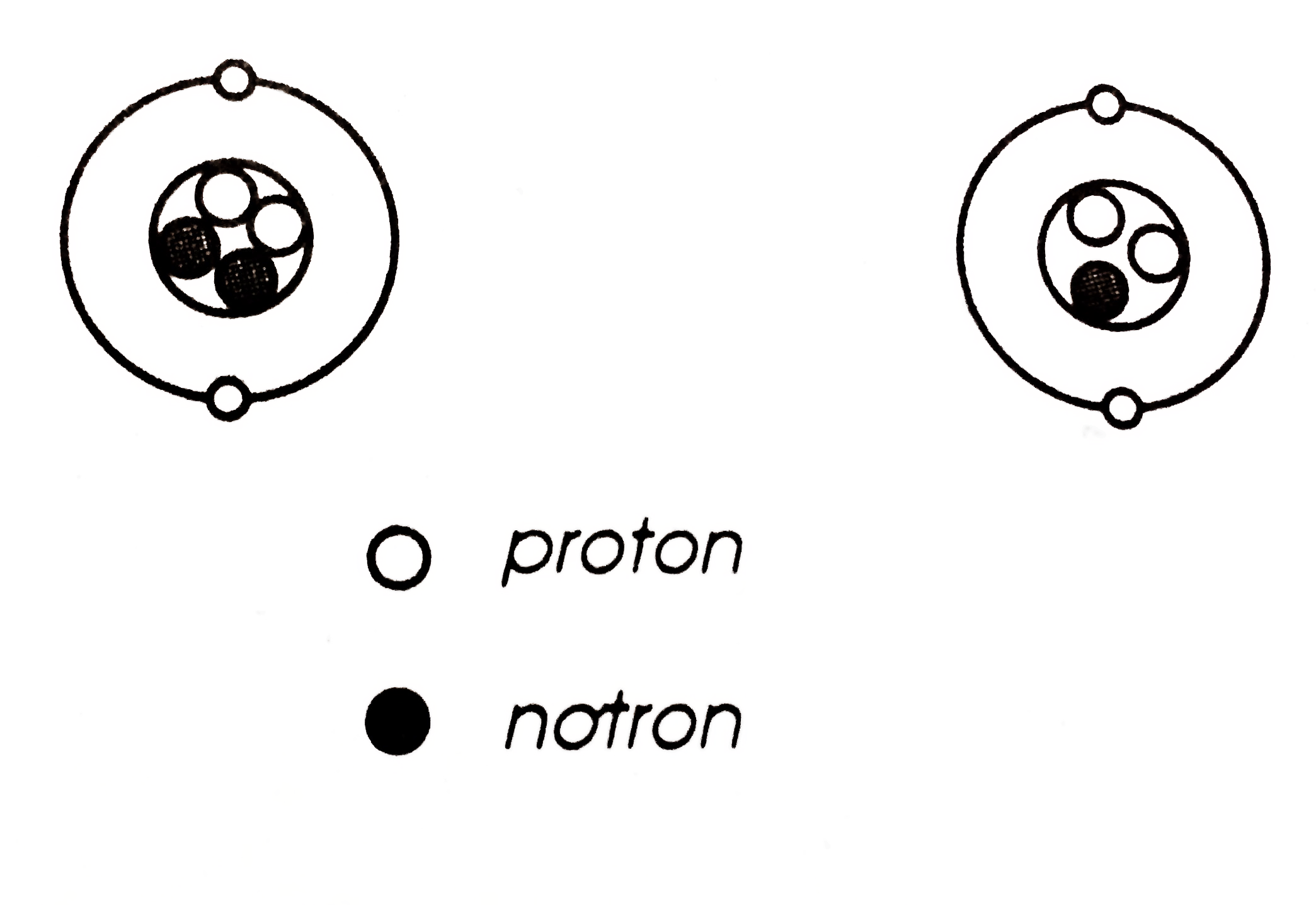 Giải bài tập SBT Hóa học lớp 8 bài 5: Nguyên tố hóa học