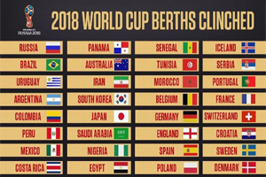 Trắc nghiệm World Cup