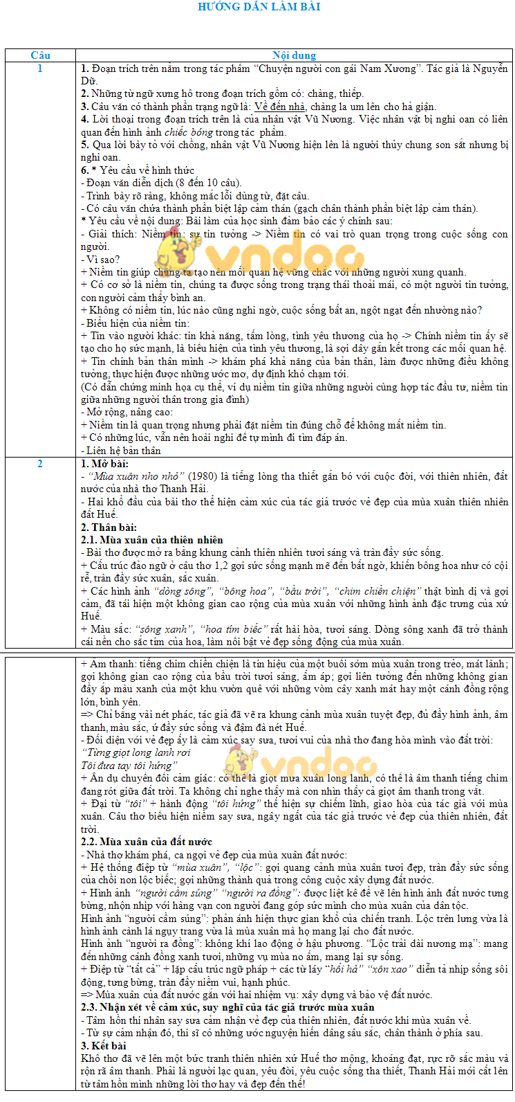Đề thi tuyển sinh vào lớp 10 THPT môn Ngữ văn Sở GD&ĐT Hưng Yên năm học 2018 - 2019