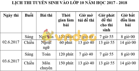 Đề thi tuyển sinh vào lớp 10 THPT môn Ngữ văn Sở GD&ĐT Thành Phố Hồ Chí Minh năm học 2018 - 2019