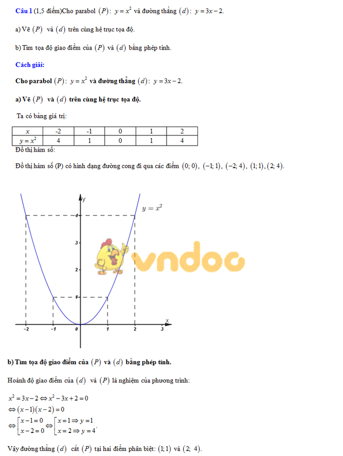 Đề thi tuyển sinh vào lớp 10 THPT môn Toán Sở GD&ĐT Thành Phố Hồ Chí Minh năm học 2018 - 2019