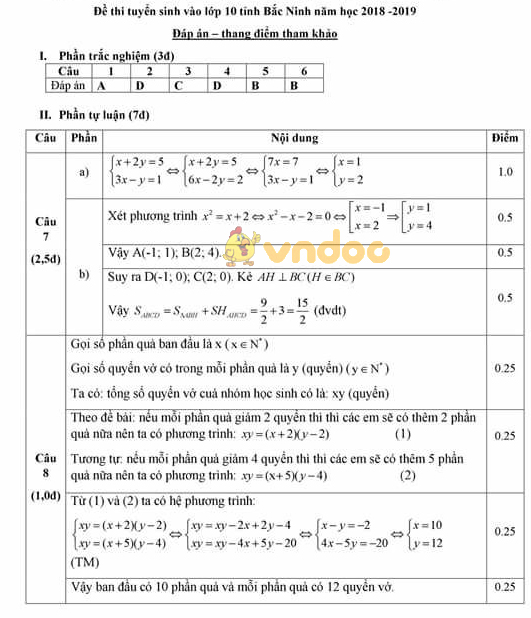 Đề thi tuyển sinh vào lớp 10 THPT môn Toán Sở GD&ĐT Bắc Ninh năm học 2018 - 2019