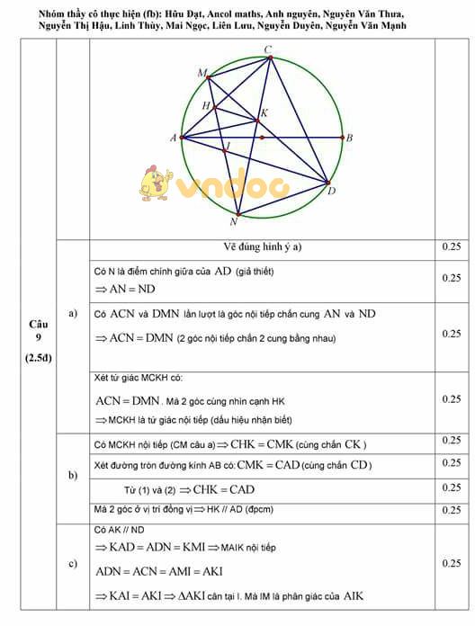 Đề thi tuyển sinh vào lớp 10 THPT môn Toán Sở GD&ĐT Bắc Ninh năm học 2018 - 2019