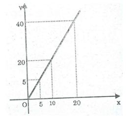 Bài tập toán lớp 8