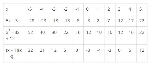 Bài tập toán lớp 8