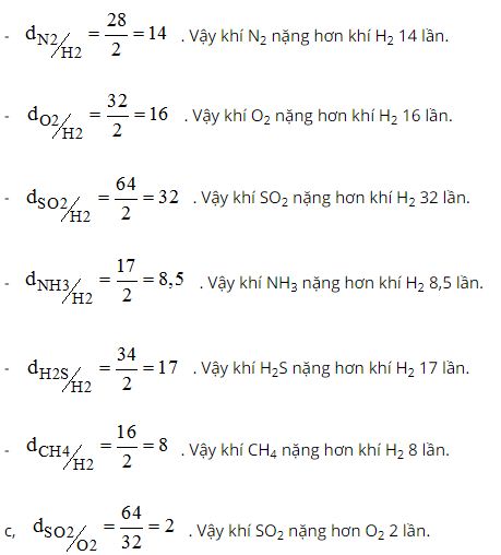 Giải bài tập SBT Hóa học lớp 8 bài 20: Tỉ khối của chất khí