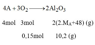 Giải bài tập SBT Hóa học lớp 8 bài 24: Tính chất của Oxi