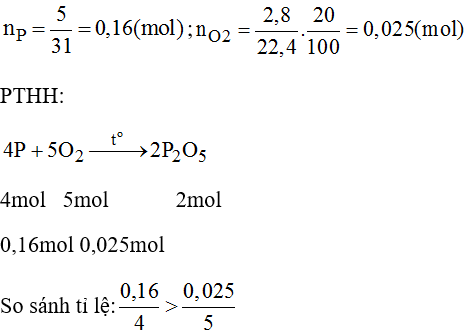 Giải bài tập SBT Hóa học lớp 8 bài 29: Luyện tập chương 4