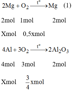 Giải bài tập SBT Hóa học lớp 8 bài 29: Luyện tập chương 4
