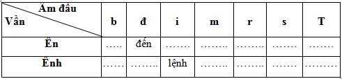 Giải vở bài tập Tiếng Việt lớp 3 tập 2 tuần 26: Chính tả