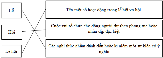 Giải vở bài tập Tiếng Việt lớp 3 tập 2 tuần 26: Luyện từ và câu