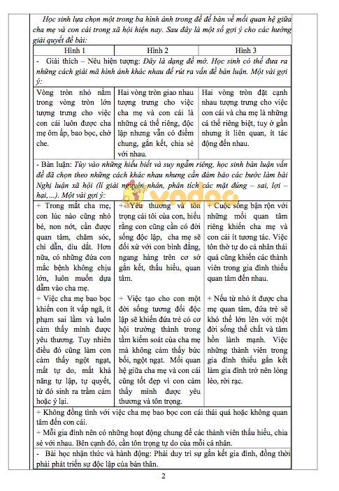 Sở GDĐT TPHCM chính thức công bố đáp án thi Toán, Văn vào lớp 10