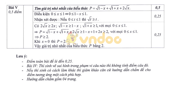 Đề thi tuyển sinh vào lớp 10 THPT môn Toán Sở GD&ĐT Hà Nội năm học 2018 - 2019