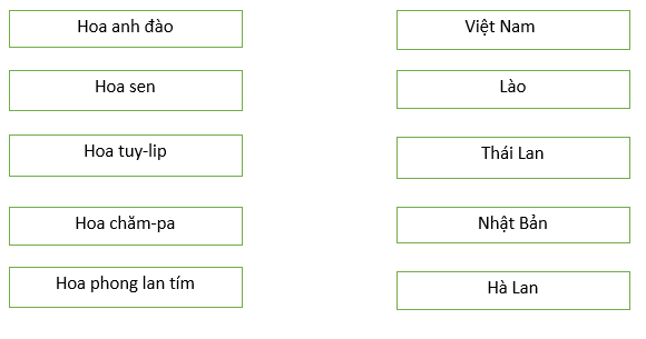 Giải vở bài tập Đạo đức 3 bài 9: Đoàn kết với thiếu nhi quốc tế