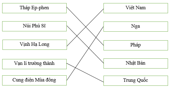 Giải vở bài tập Đạo đức 3 bài 9: Đoàn kết với thiếu nhi quốc tế