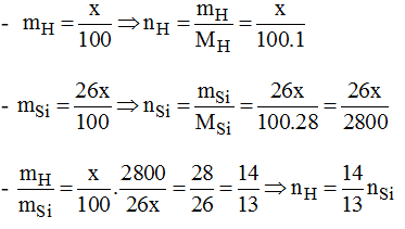 Giải bài tập SBT Hóa học lớp 8 bài 31: Tính chất của Hidro và ứng dụng