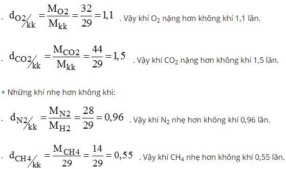 Giải bài tập SBT Hóa học lớp 8 bài 31: Tính chất của Hidro và ứng dụng
