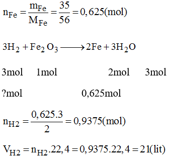 Giải bài tập SBT Hóa học lớp 8 bài 31: Tính chất của Hidro và ứng dụng