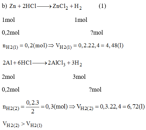 Giải bài tập SBT Hóa học lớp 8 bài 33: Điều chế khí Hidro - Phản ứng thế