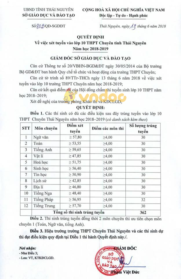 Điểm chuẩn, điểm thi vào lớp 10 THPT chuyên tỉnh Thái Nguyên năm 2018 - 2019
