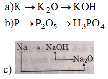 Giải bài tập SBT Hóa học lớp 8 bài 34: Nước