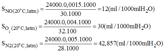Giải bài tập SBT Hóa học lớp 8 bài 41: Độ tan của chất trong nước