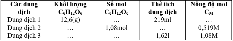 Giải bài tập SBT Hóa học lớp 8 bài 42: Nồng độ dung dịch