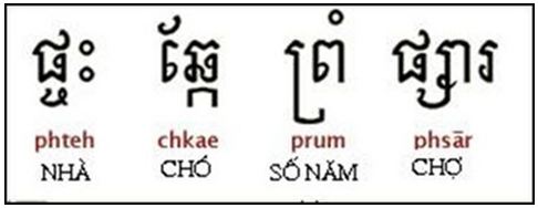 Lý thuyết Lịch sử 10 bài 9: Vương quốc Campuchia và Vương quốc Lào
