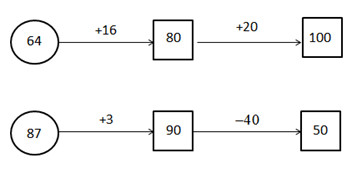 Hướng dẫn Giải vở bài tập Toán 2 bài 39