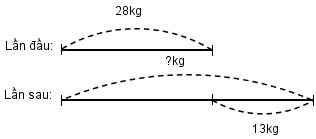 Hướng dẫn Giải vở bài tập Toán 2: Tự kiểm tra Chương 2