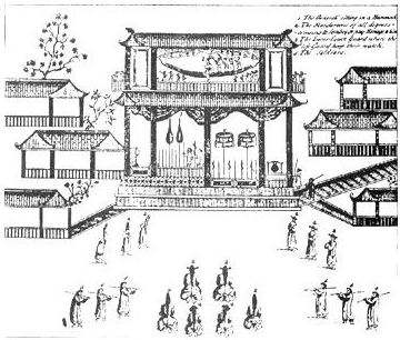 Lý thuyết Lịch sử 10 bài 21: Những biến đổi của nhà nước phong kiến trong các thế kỉ XVI - XVII