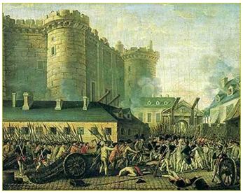 Lý thuyết Lịch sử 10 bài 31: Cách mạng tư sản Pháp cuối thế kỉ XVIII