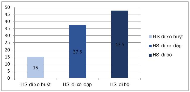 Giải bài tập SGK Toán lớp 6 chương 3 bài 17