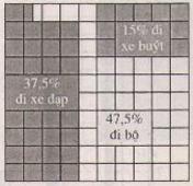 Giải bài tập SGK Toán lớp 6 chương 3 