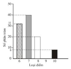 Giải bài tập SGK Toán lớp 6 chương 3 
