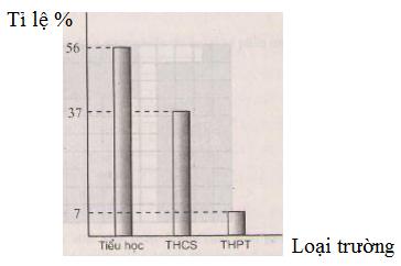 Giải bài tập SGK Toán lớp 6 chương 3 
