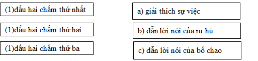 Hướng dẫn Giải vở bài tập Tiếng Việt lớp 3 tập 2 tuần 32