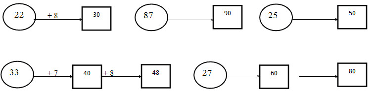 Giải vở bài tập Toán 2 bài 13 câu 3