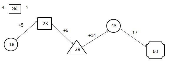 Giải VBT Toán lớp 2 bài 21