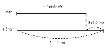 Giải vở bài tập Toán 2 bài 24