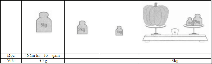 Hướng dẫn Giải vở bài tập Toán 2 bài 31: Ki - lô - gam