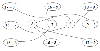 Giải vở bài tập Toán 2 bài 63