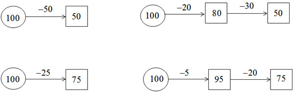 Giải vở bài tập Toán 2 bài 69
