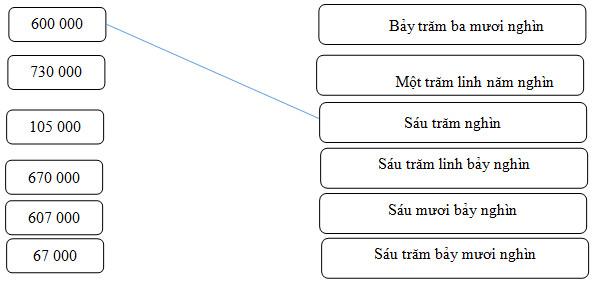 Giải vở bài tập Toán 4 bài 6
