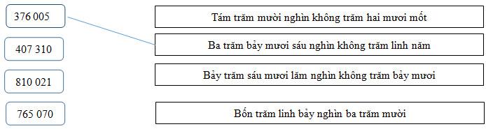 Giải vở bài tập Toán 4 bài 7